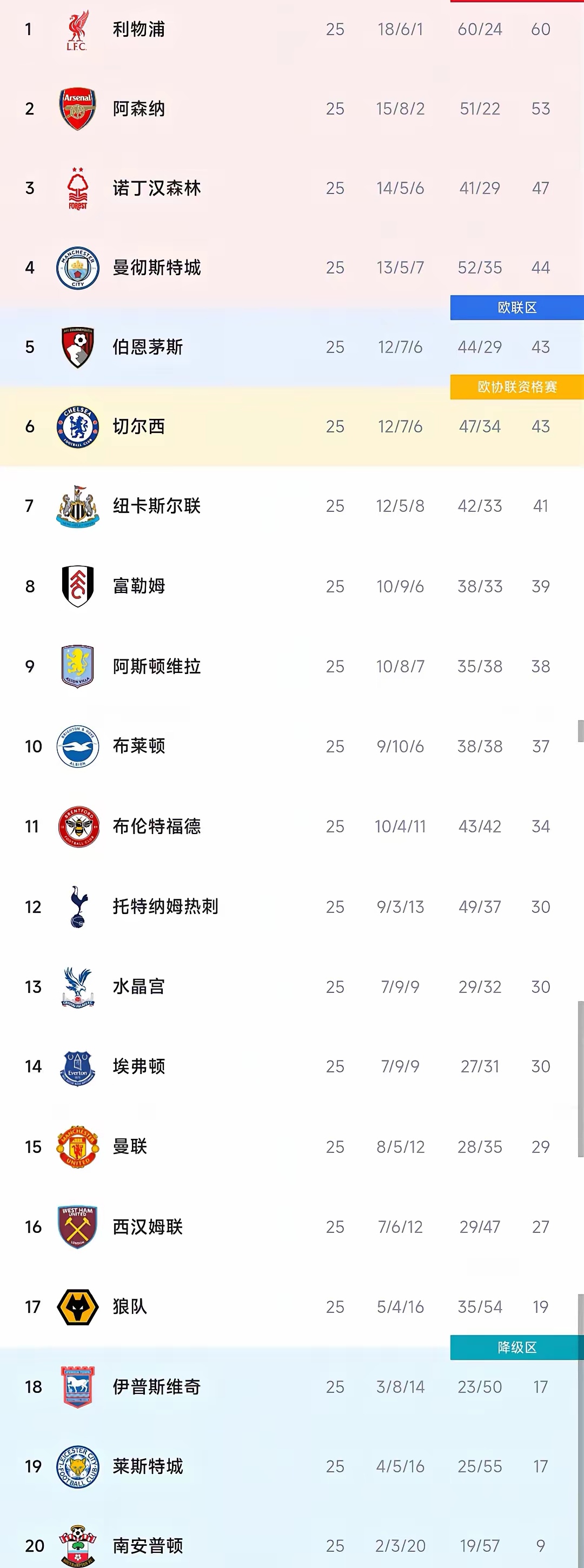 华体会网址-利物浦战平里昂,贝尔梅开二度世界杯的简单介绍 第1张 华体会网址-利物浦战平里昂,贝尔梅开二度世界杯的简单介绍 第1张